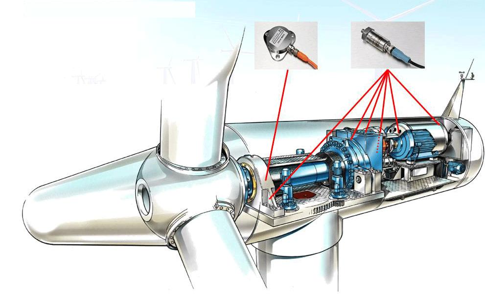 Offshore Wind Turbine Bearing Condition Monitoring Technology Advances