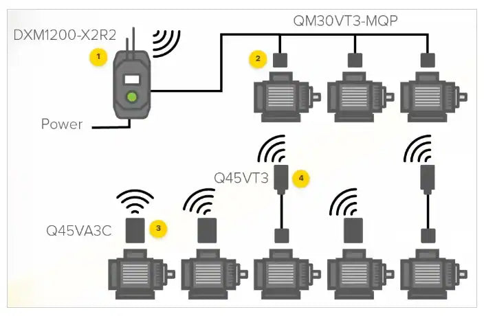 Banner Engineering Introduces Q45x 3-Axis Vibration Monitoring Sensors for Edge Condition Monitoring