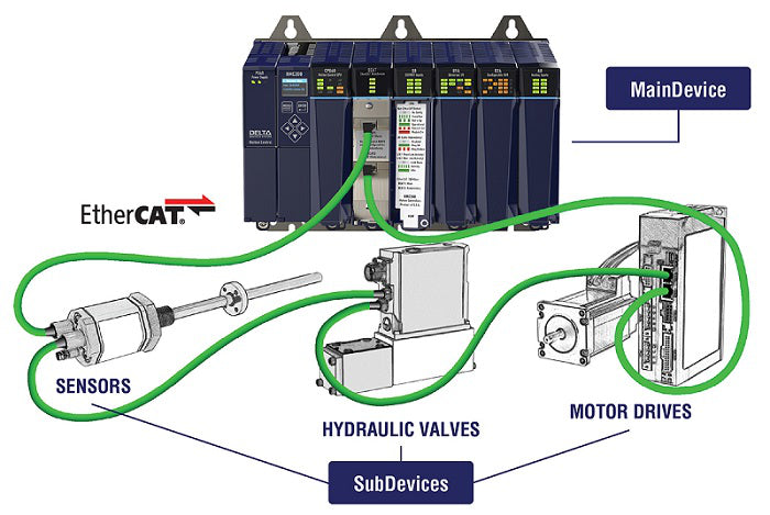Delta Motion Integrates Acontis EtherCAT Stack into RMC200 Controller