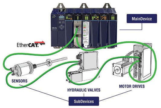 Delta Motion Integrates Acontis EtherCAT Stack into RMC200 Controller