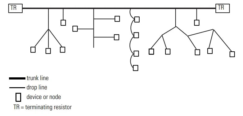 Navigating Industrial Networks: DeviceNet vs. ControlNet for Rockwell Automation Environments