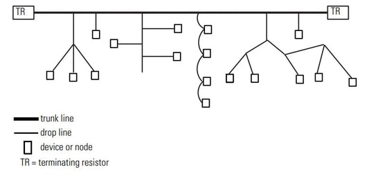 Navigating Industrial Networks: DeviceNet vs. ControlNet for Rockwell Automation Environments