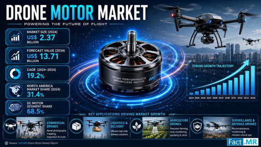 The New Core of Autonomous Motion: Propulsion Innovation in the Global UAV Market
