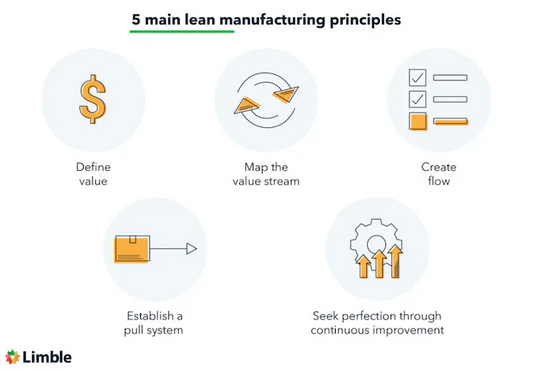 Bridging Lean Manufacturing and Rockwell Automation for Peak Efficiency
