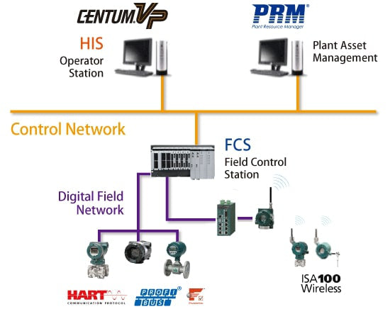 Yokogawa Advances Process Automation with Next-Gen Centum DCS and Shell Robotics Collaboration