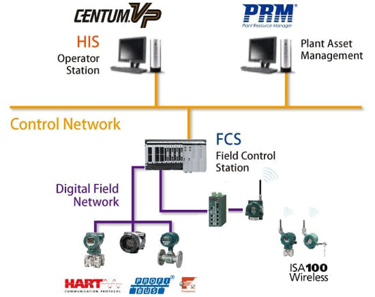 Yokogawa Advances Process Automation with Next-Gen Centum DCS and Shell Robotics Collaboration