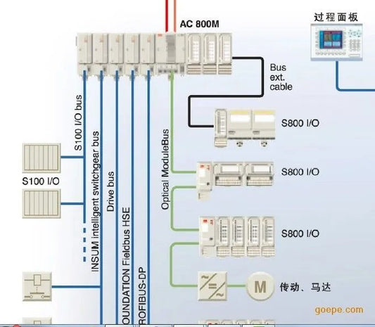 ABB Unveils First Extension Pack for System 800xA with Web-Based Operations