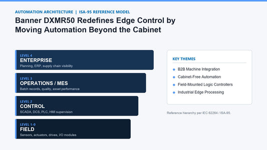 Banner DXMR50 Redefines Edge Control by Moving Automation Beyond the Cabinet