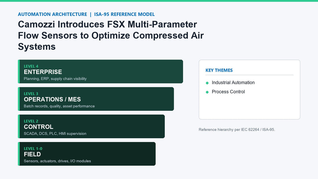 Camozzi Introduces FSX Multi-Parameter Flow Sensors to Optimize Compressed Air Systems