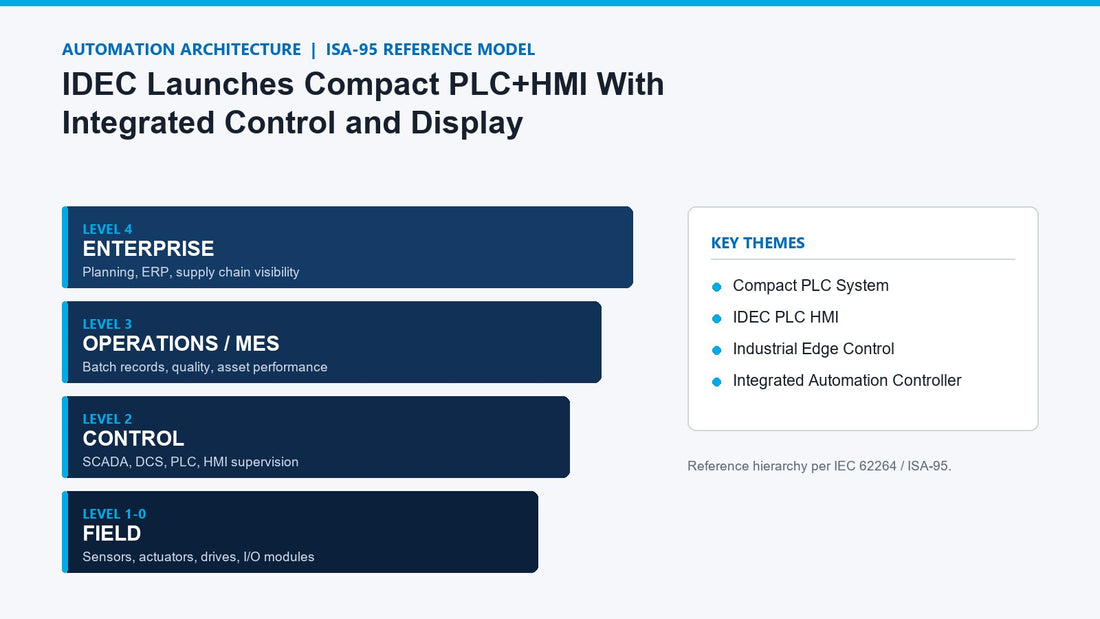 IDEC Launches Compact PLC+HMI With Integrated Control and Display