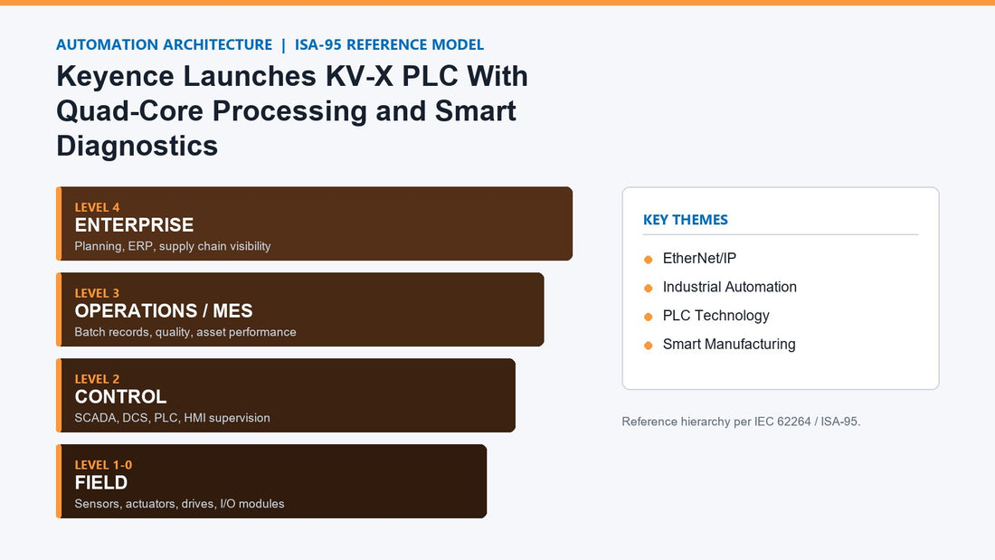 Keyence Launches KV-X PLC With Quad-Core Processing and Smart Diagnostics