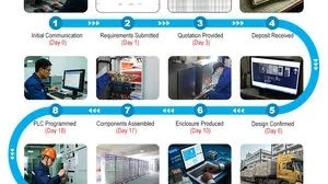 Rockwell Automation Broadens Remote Assistance Reach Through TechConnectIQ