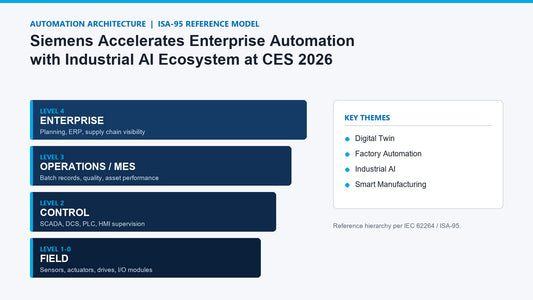 Siemens Accelerates Enterprise Automation with Industrial AI Ecosystem at CES 2026