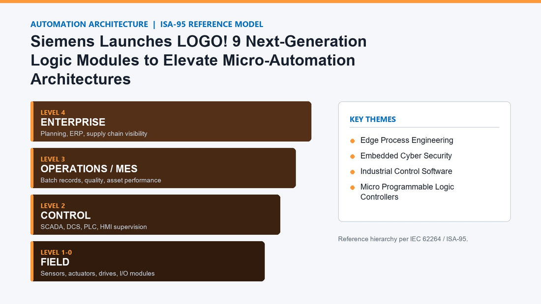 Siemens Launches LOGO! 9 Next-Generation Logic Modules to Elevate Micro-Automation Architectures